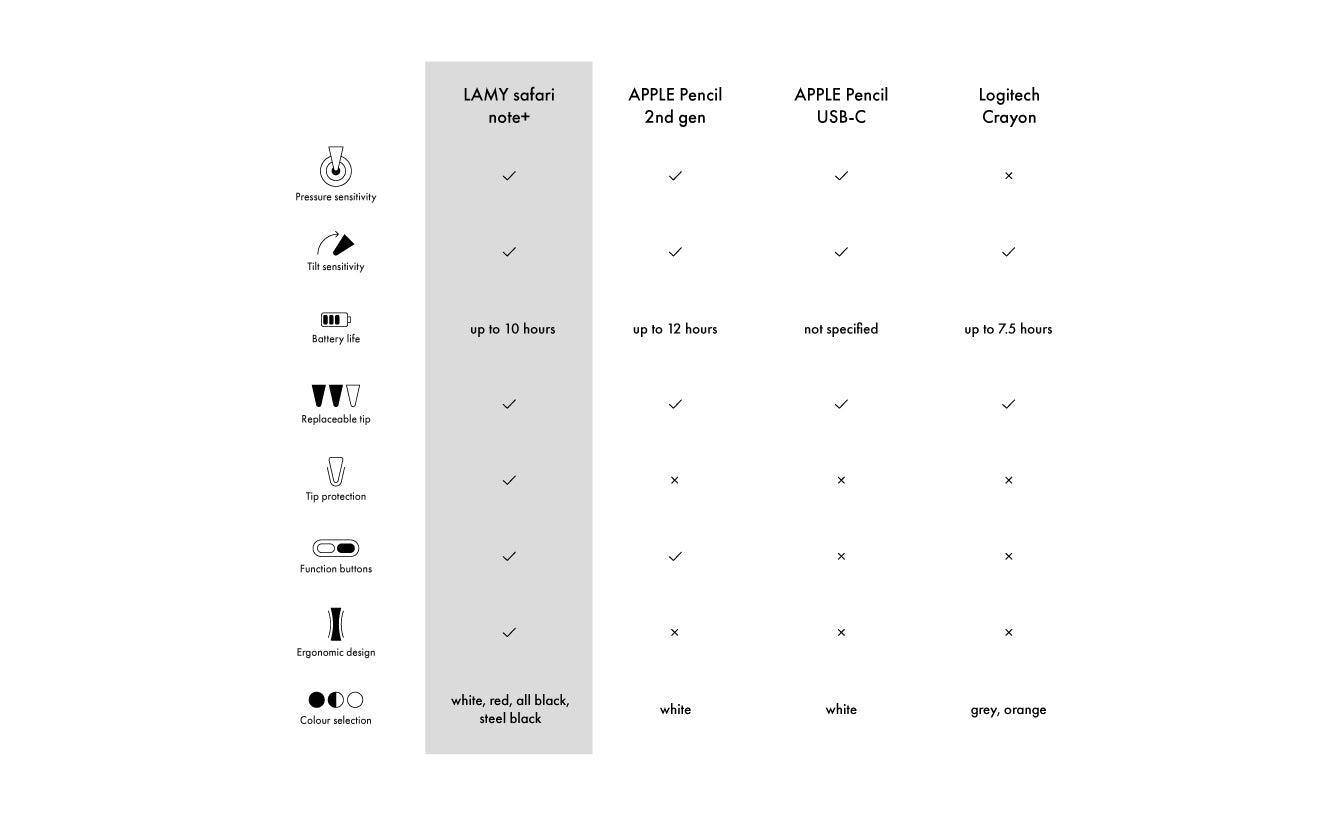 Stylet numérique LAMY Safari Note+ IOS - Digital - All Black -
